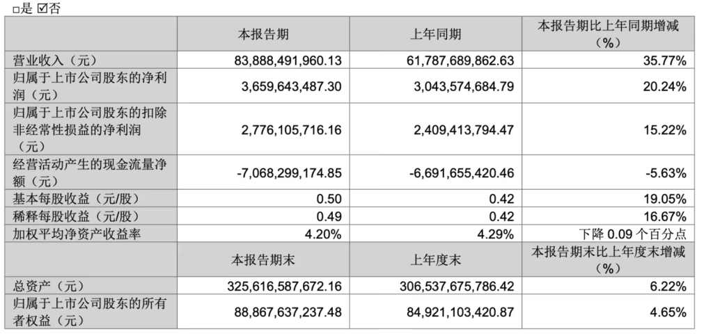 立讯精密 2026 年一季度财报主要财务数据
