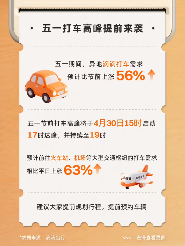 滴滴发布 2026 年五一出行预测