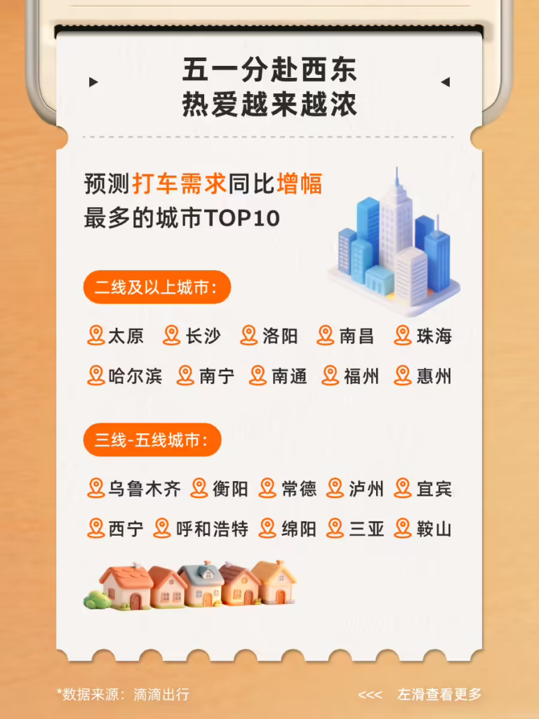 滴滴发布 2026 年五一出行预测