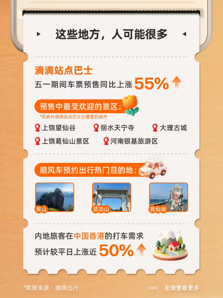 滴滴发布 2026 年五一出行预测