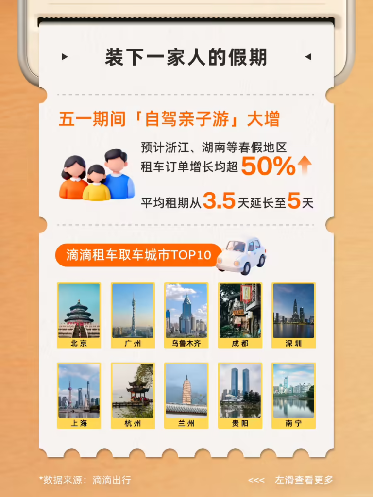 滴滴发布 2026 年五一出行预测