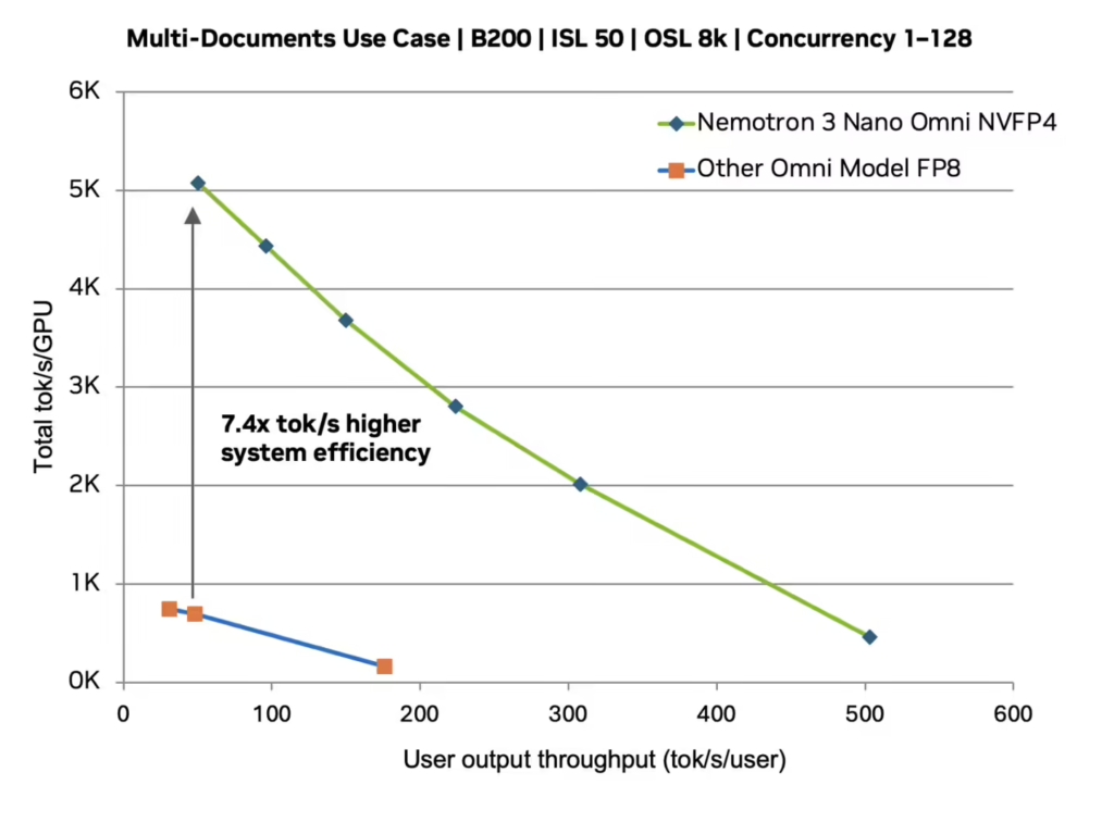 Nemotron 3 Nano Omni