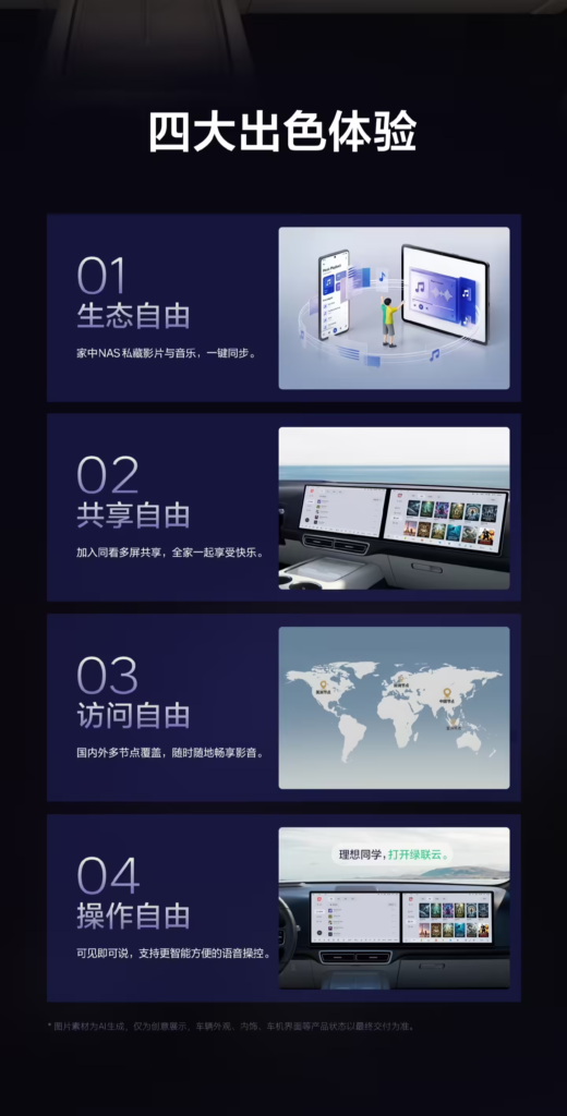 绿联 NAS 私有云接入理想汽车