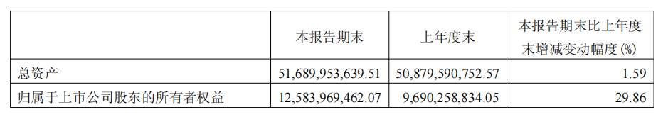 江淮2026一季度财报财务数据