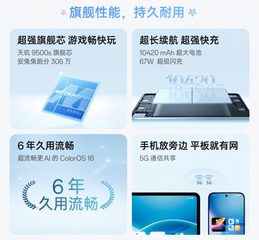 OPPO Pad6