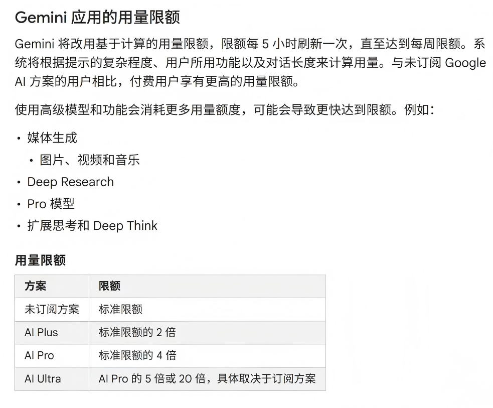 谷歌Gemini调整计费规则引发用户不满，官方宣布永久提升付费用户额度