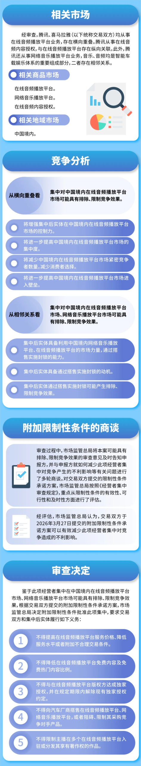 腾讯收购喜马拉雅案终获放行：监管设五道“红线”，严禁独家版权与搭售
