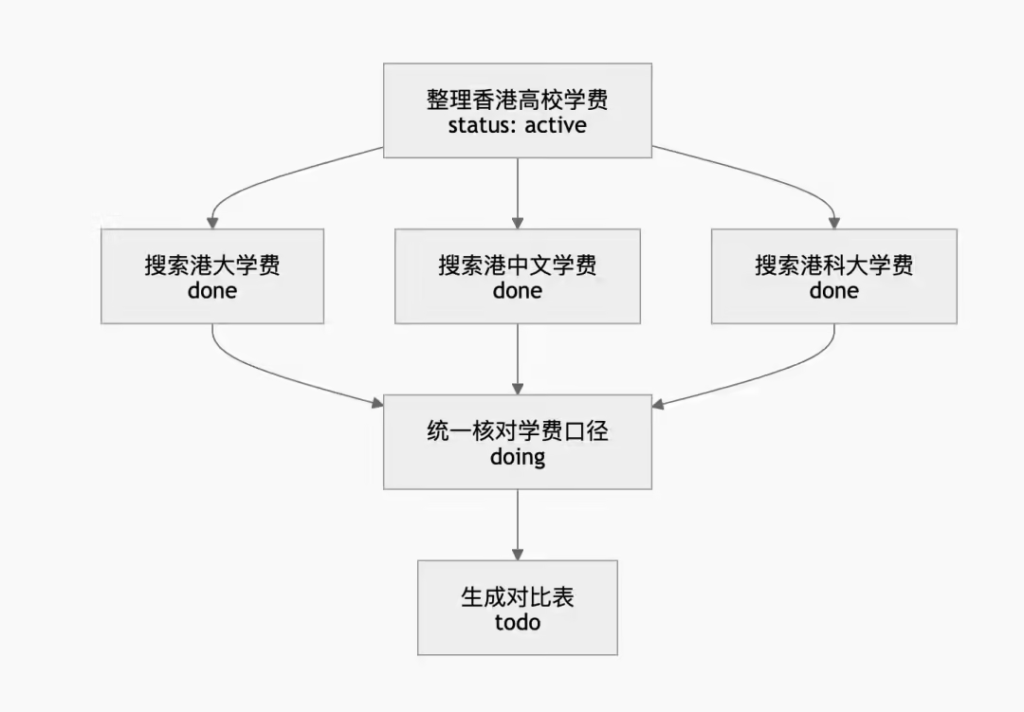 TencentDB Agent Memory
