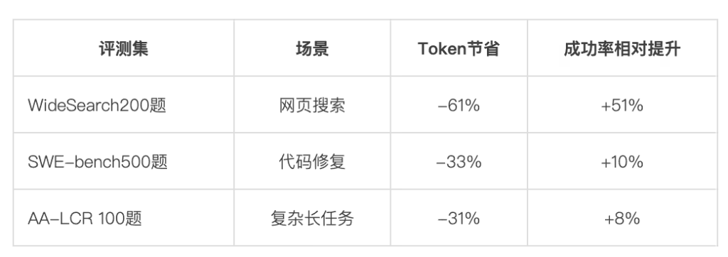 TencentDB Agent Memory