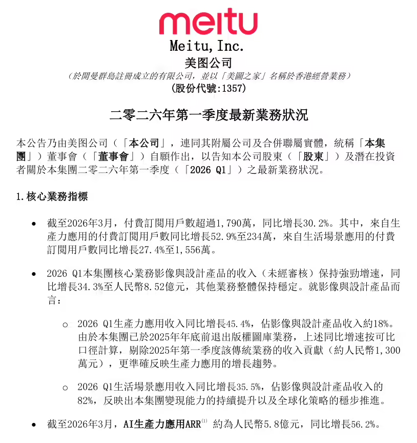 美图 2026 年度第 1 季度最新业务状况