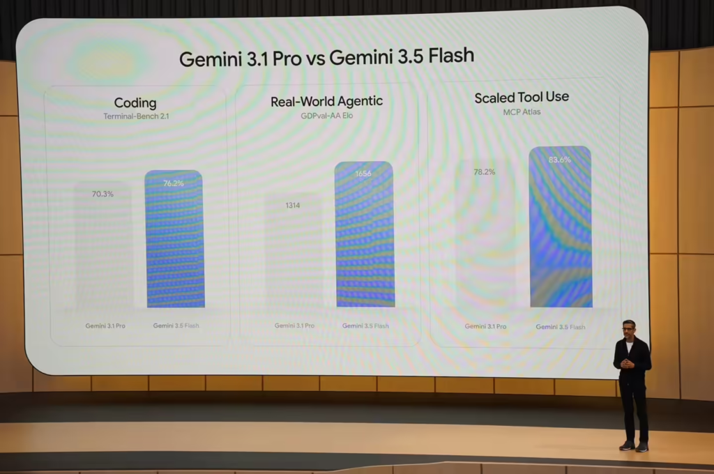Gemini 3.5 Flash
