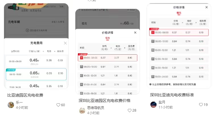比亚迪取消员工免费充电福利