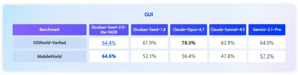 Doubao-Seed-2.0-lite 全新版本