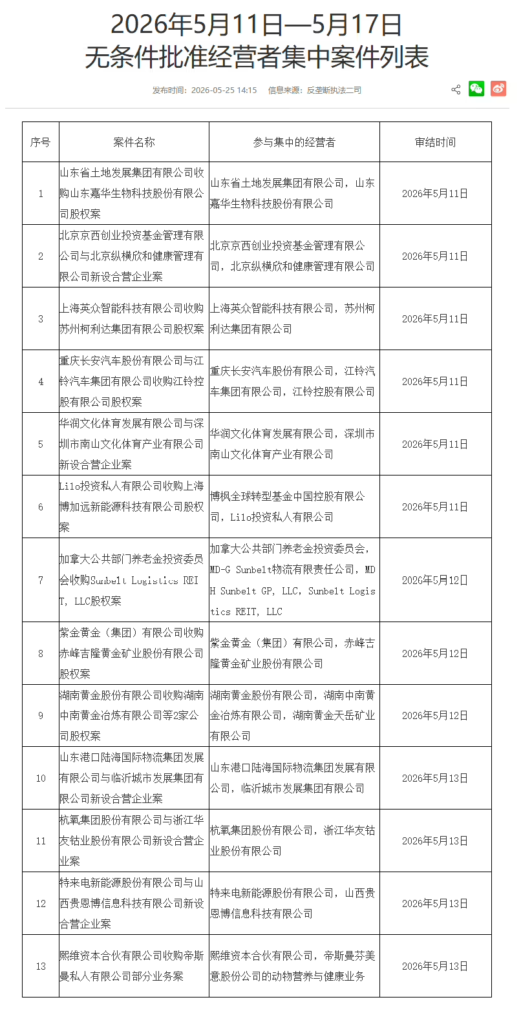 长安汽车与江铃集团获批收购江铃控股,持股比例将各增至50%