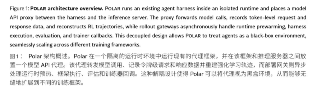 英伟达开源Polar框架:赋能代码智能体训练,效率提升超5倍