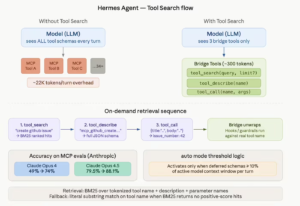 开源 Hermes Agent 引入 Tool Search：按需加载工具，大幅降低“MCP 工具税”