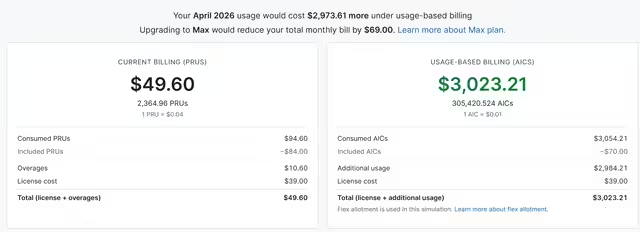 GitHub Copilot计费模式大改