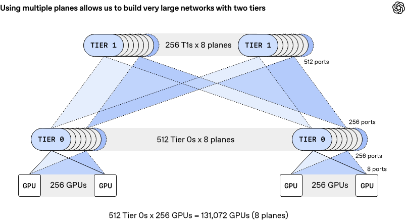 OpenAI 联合芯片巨头推出 MRC 协议