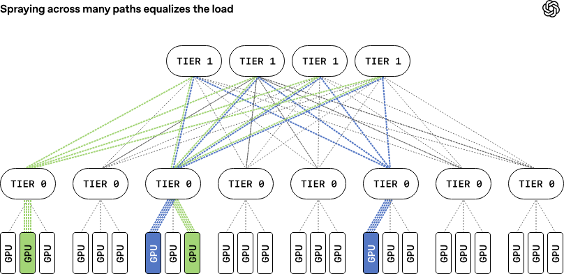 OpenAI 联合芯片巨头推出 MRC 协议