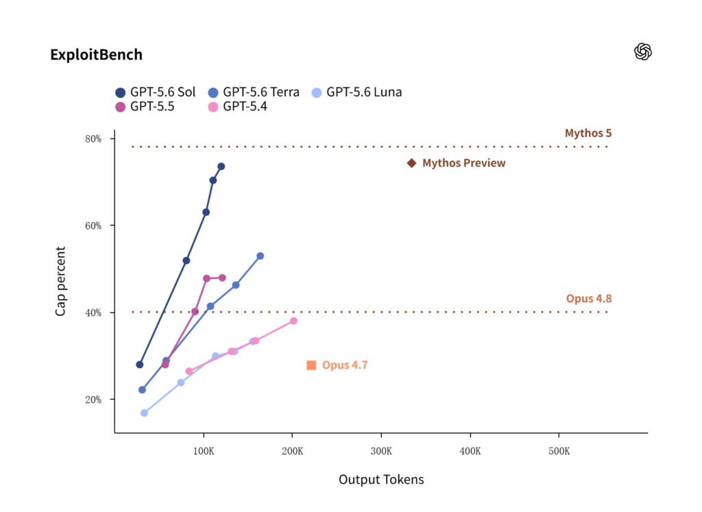 GPT-5.6