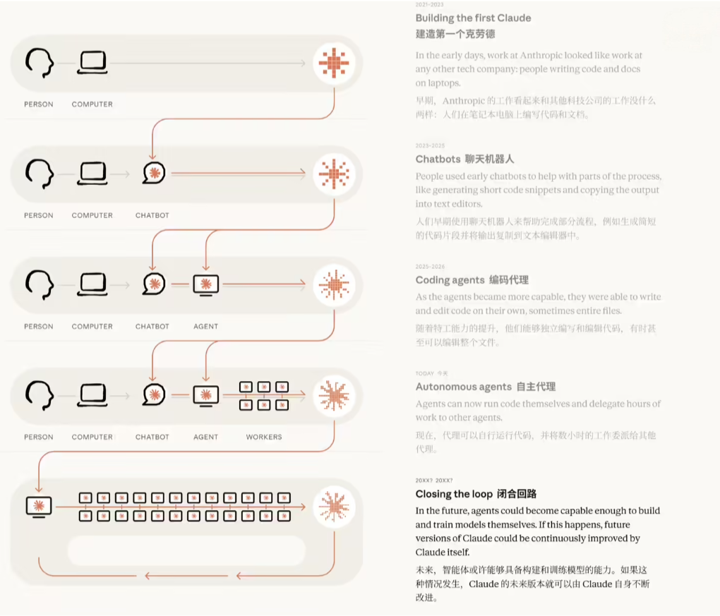Anthropic呼吁AI研发“踩刹车”：警告模型现失控迹象，提议建立监管机制