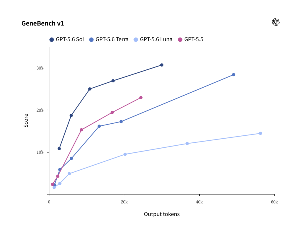 GPT-5.6