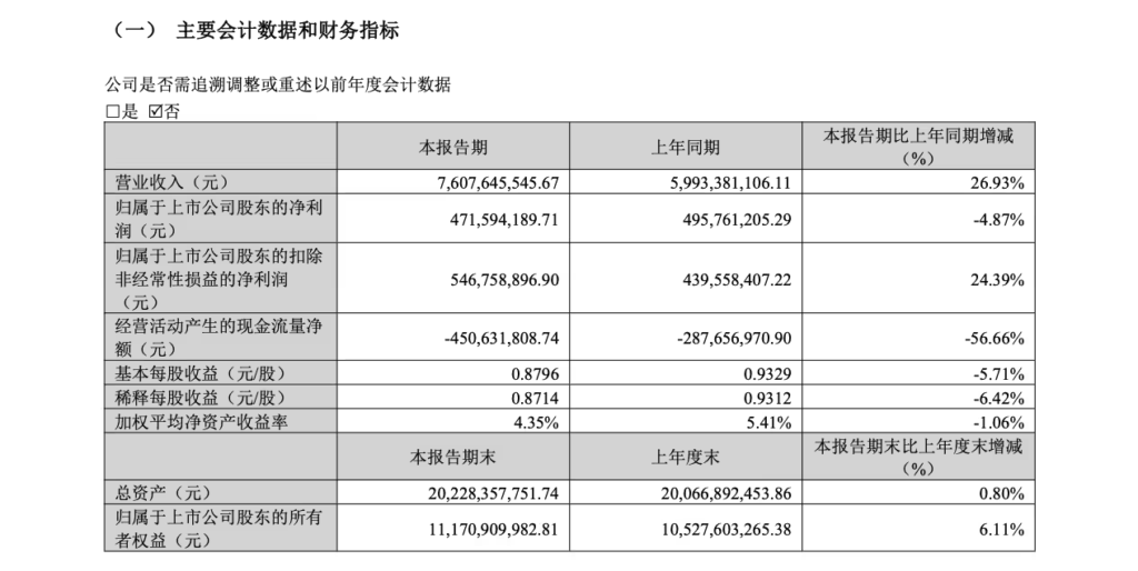 安克创新二度冲刺港交所
