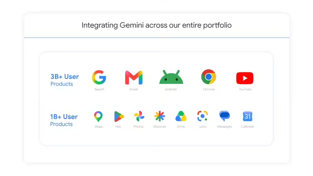 谷歌 AI 业务爆发：Gemini 月活破 9 亿，搜索 AI 概览覆盖 25 亿用户