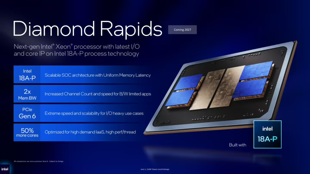 Intel 官宣至强 7 “Diamond Rapids”