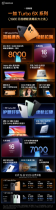 一加 Turbo 6X 发布：搭载天玑7360 SUPER与7000mAh电池，首销1499元起