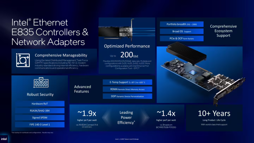 Intel E835 系列以太网卡