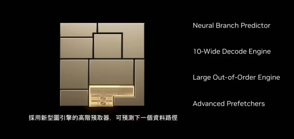 英伟达Vera处理器