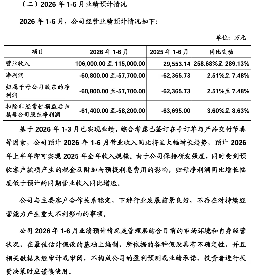 燧原科技科创板IPO过会