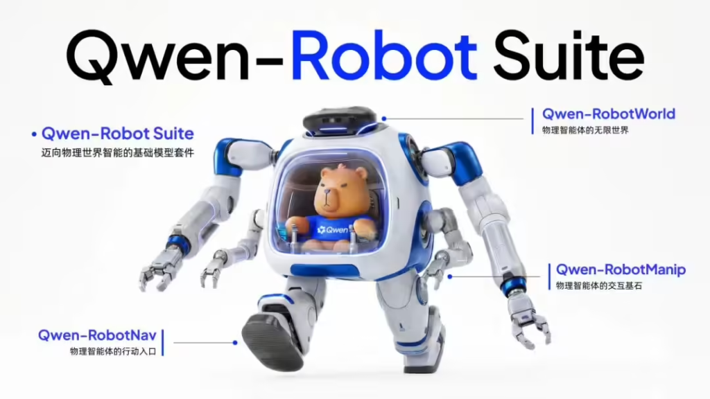 阿里千问发布具身智能大模型 Qwen-Robot 系列