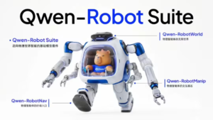 阿里千问发布具身智能大模型 Qwen-Robot 系列，为机器人提供「手、脚、大脑」通用底座