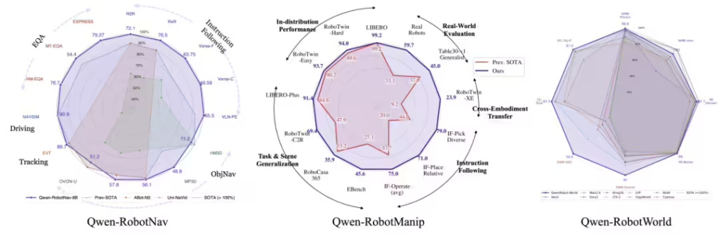 阿里千问发布具身智能大模型 Qwen-Robot 系列