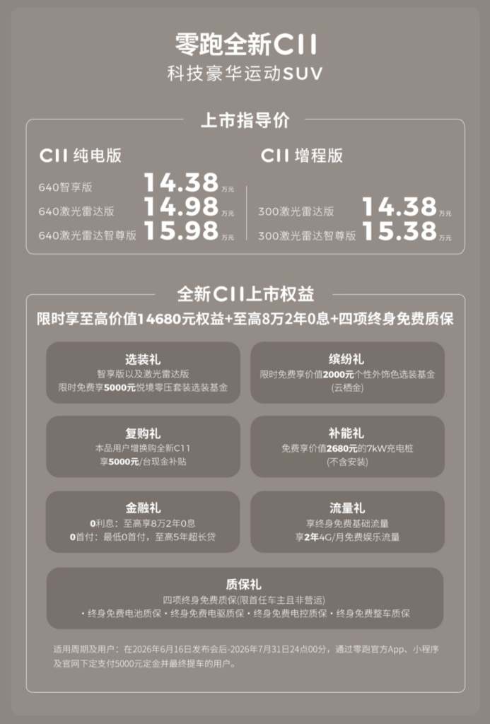 零跑全新C10/C11/C16上市:C10起售12.58万,全系标配激光雷达与800V高压平台