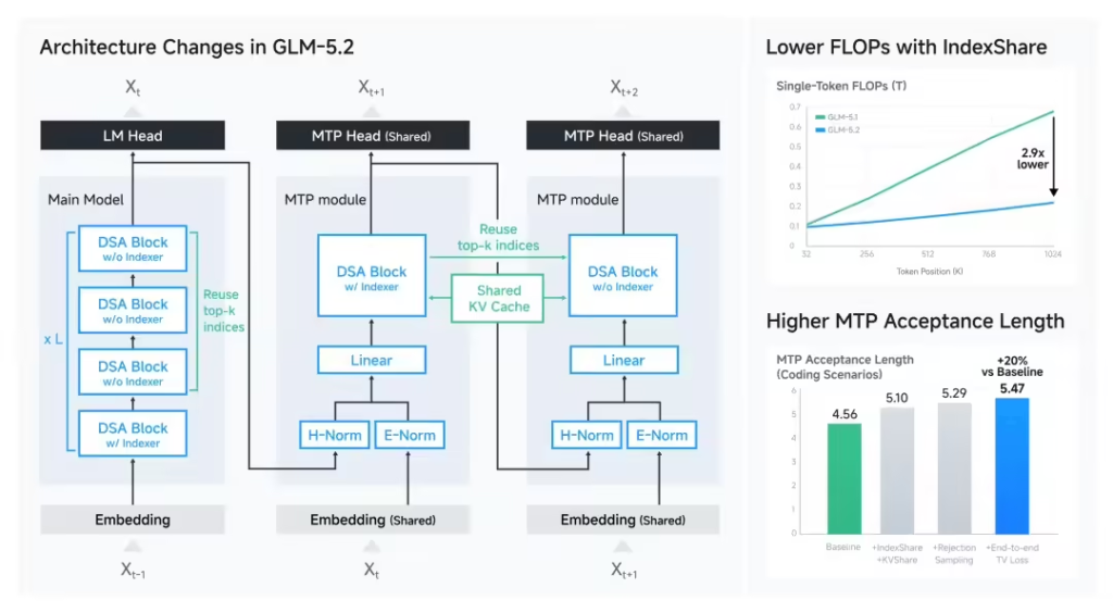 智谱开源 GLM-5.2 大模型