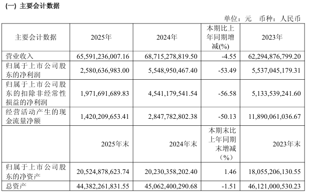 传音控股递表港交所