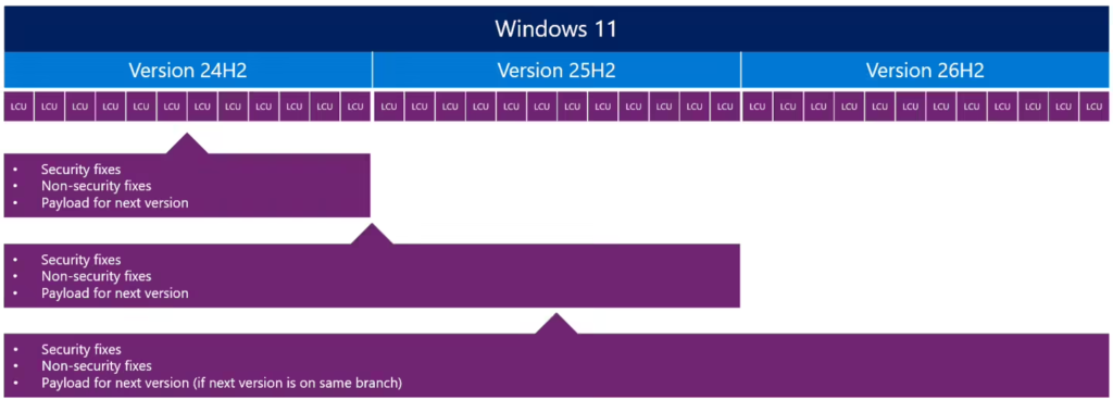 微软官宣 Win11 26H2 今秋上线
