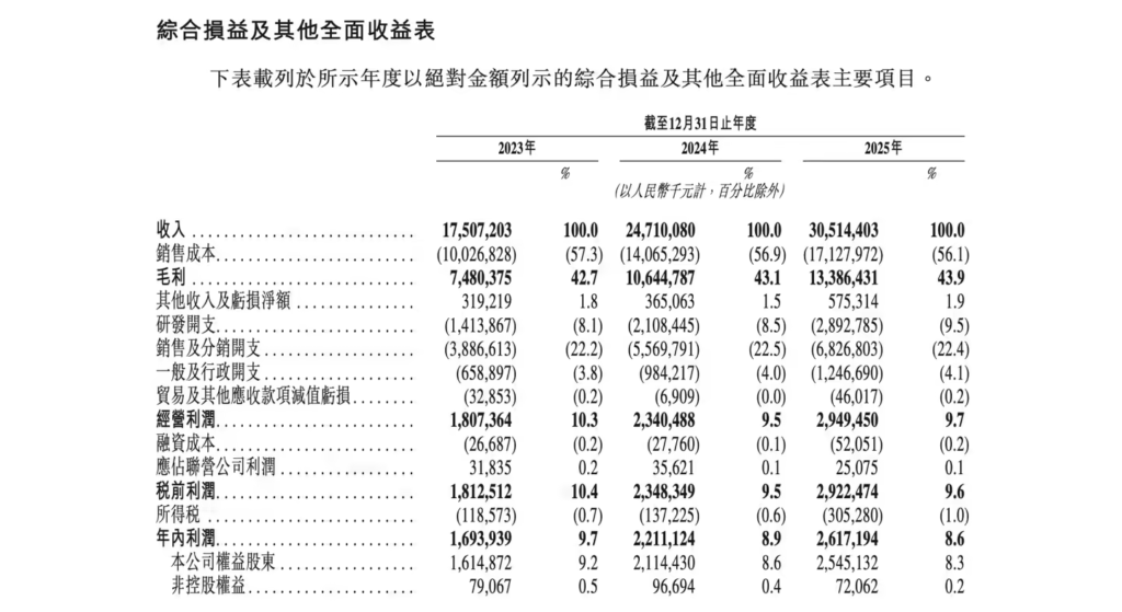 安克创新启动港股招股:最高募资46亿港元,7月2日挂牌