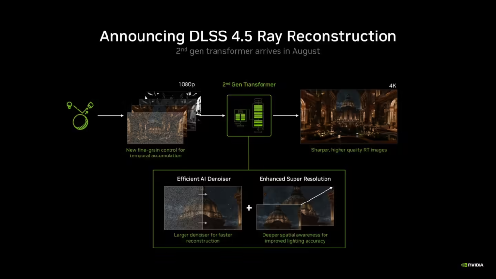 NVIDIA 官宣 DLSS 4.5 光线重建技术