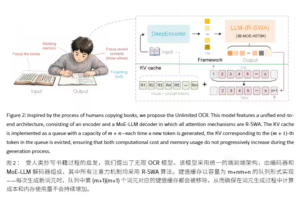 百度开源 Unlimited OCR 模型：基于 DeepSeek 架构，解决长文档“越生成越慢”问题