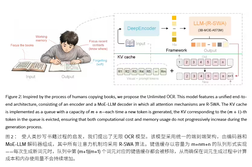 百度开源 Unlimited OCR 模型：基于 DeepSeek架构