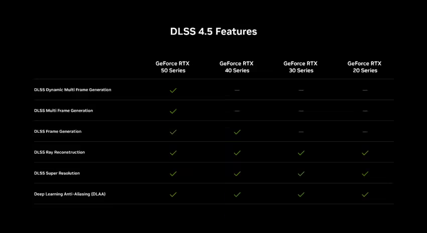 NVIDIA 官宣 DLSS 4.5 光线重建技术