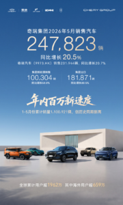 奇瑞集团2026年5月销量破24.8万辆，出口与新能源双轮驱动创历史新高