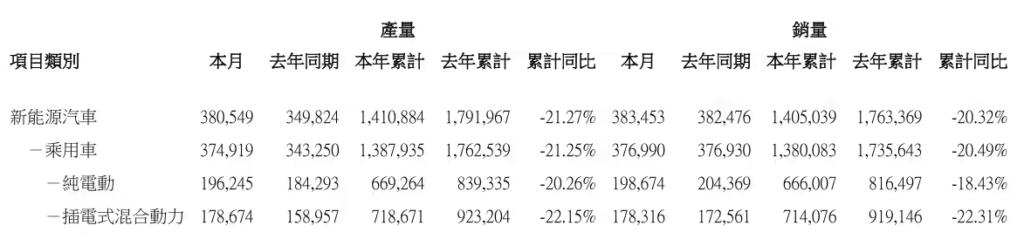 比亚迪2026年5月销量