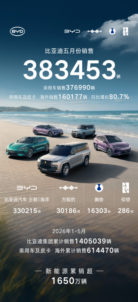 比亚迪2026年5月销量