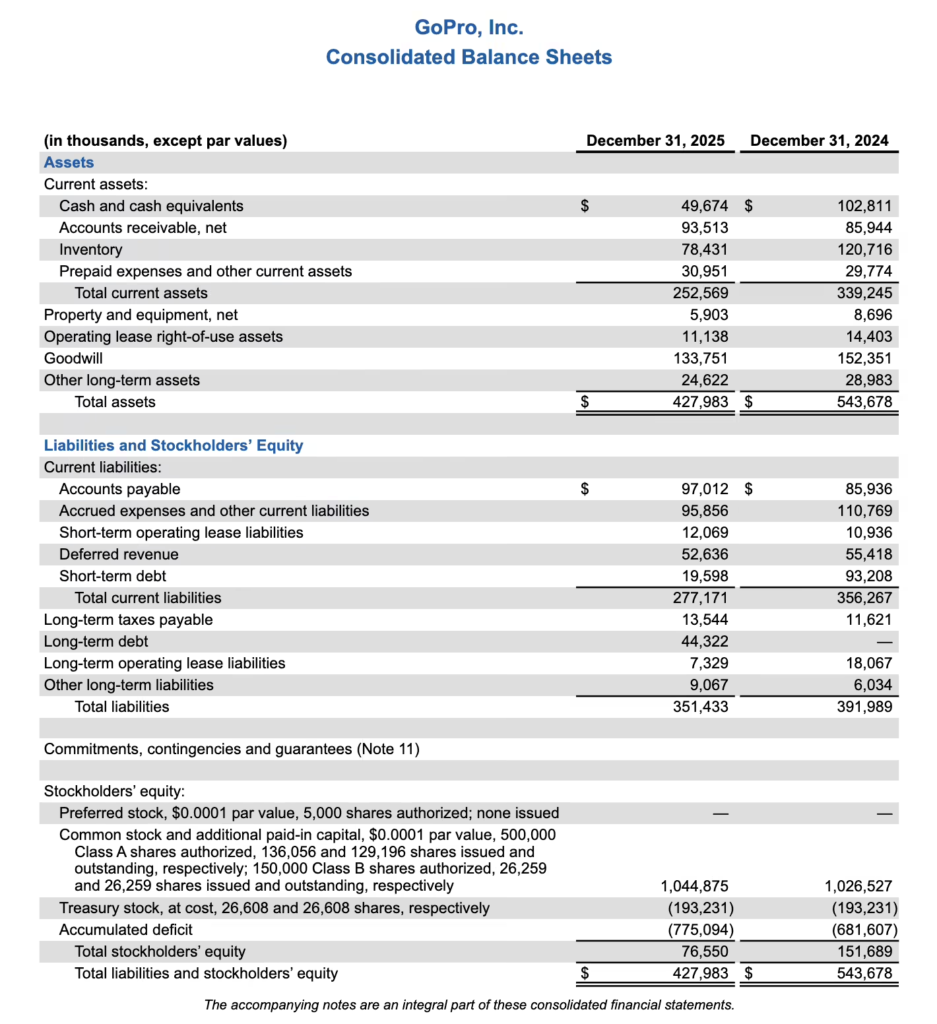 GoPro2025财年业绩报告