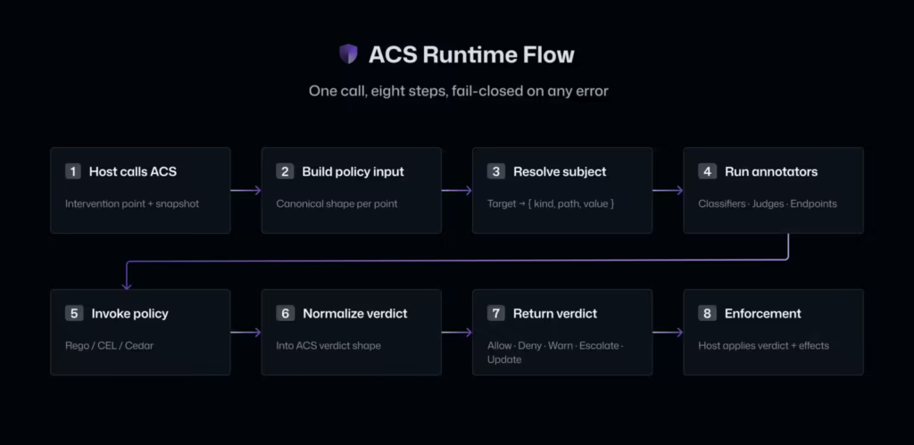 微软Build 2026发布Agent Control Specification